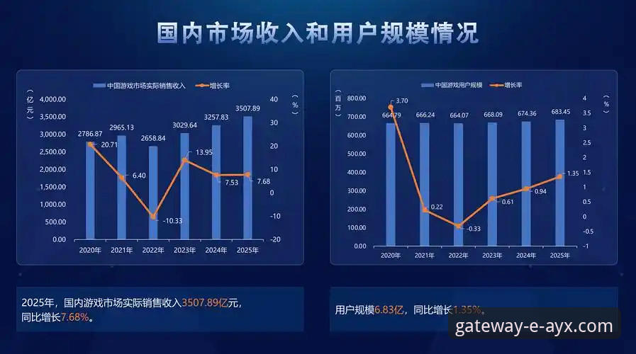2025年数字娱乐平台的5大发展趋势：ayx爱游戏官方网站如何引领行业变革